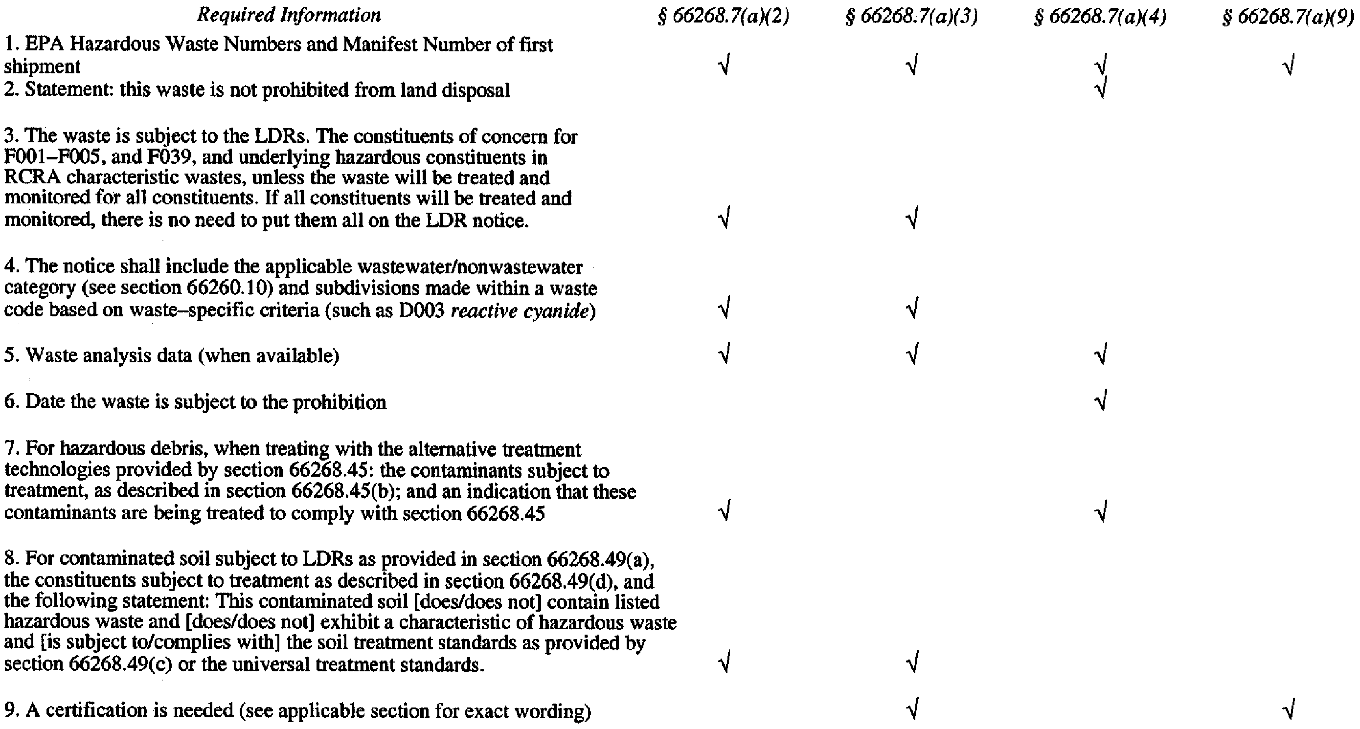 Image 1 within § 66268.7. Testing, Tracking, and Recordkeeping Requirements for Generators, Treaters, and Disposal Facilities.